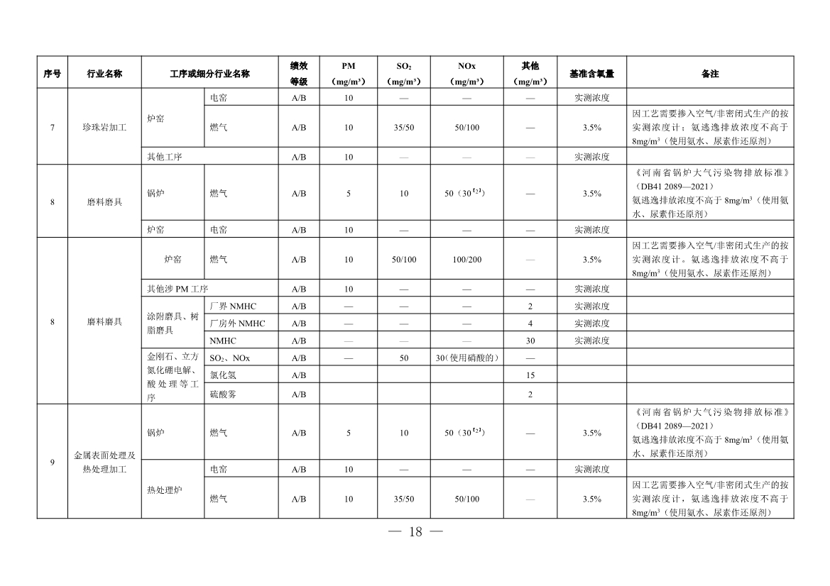 河南省重污染天气重点行业、通用行业应急减排措施制定技术指南（2024年修订版）