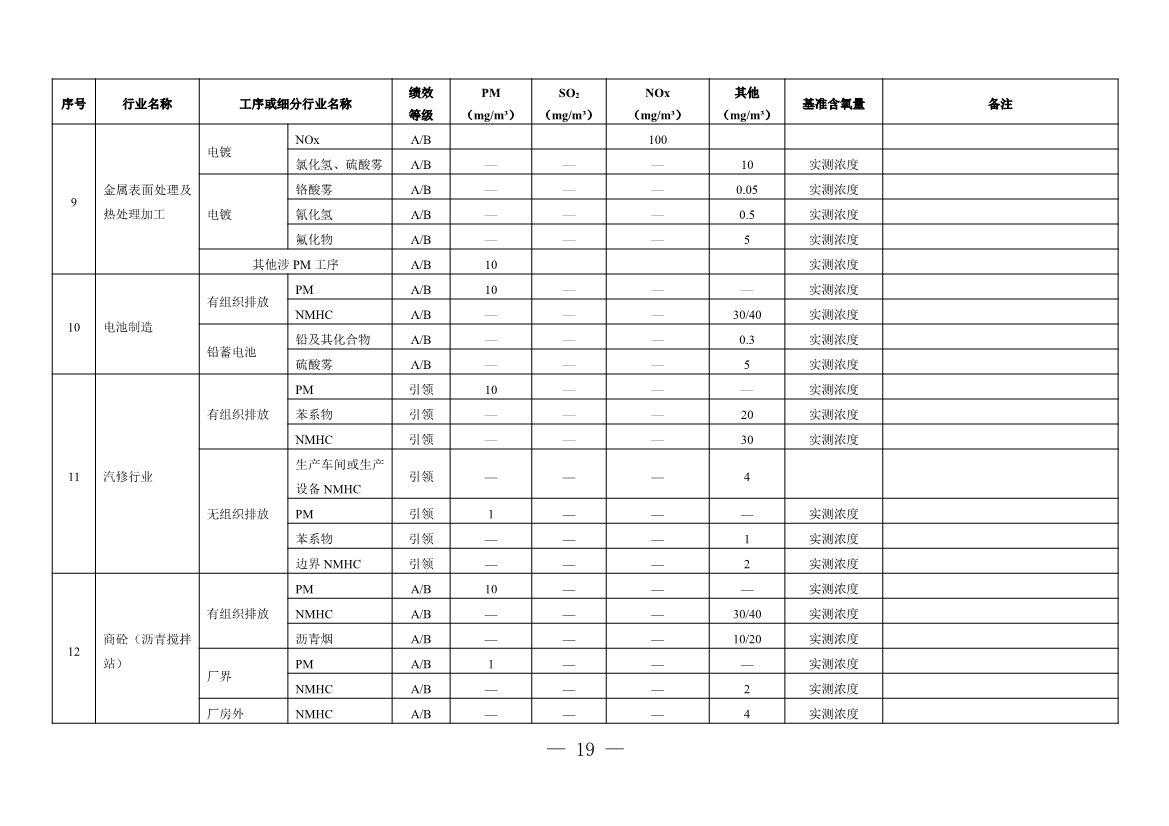 河南省重污染天气重点行业、通用行业应急减排措施制定技术指南（2024年修订版）