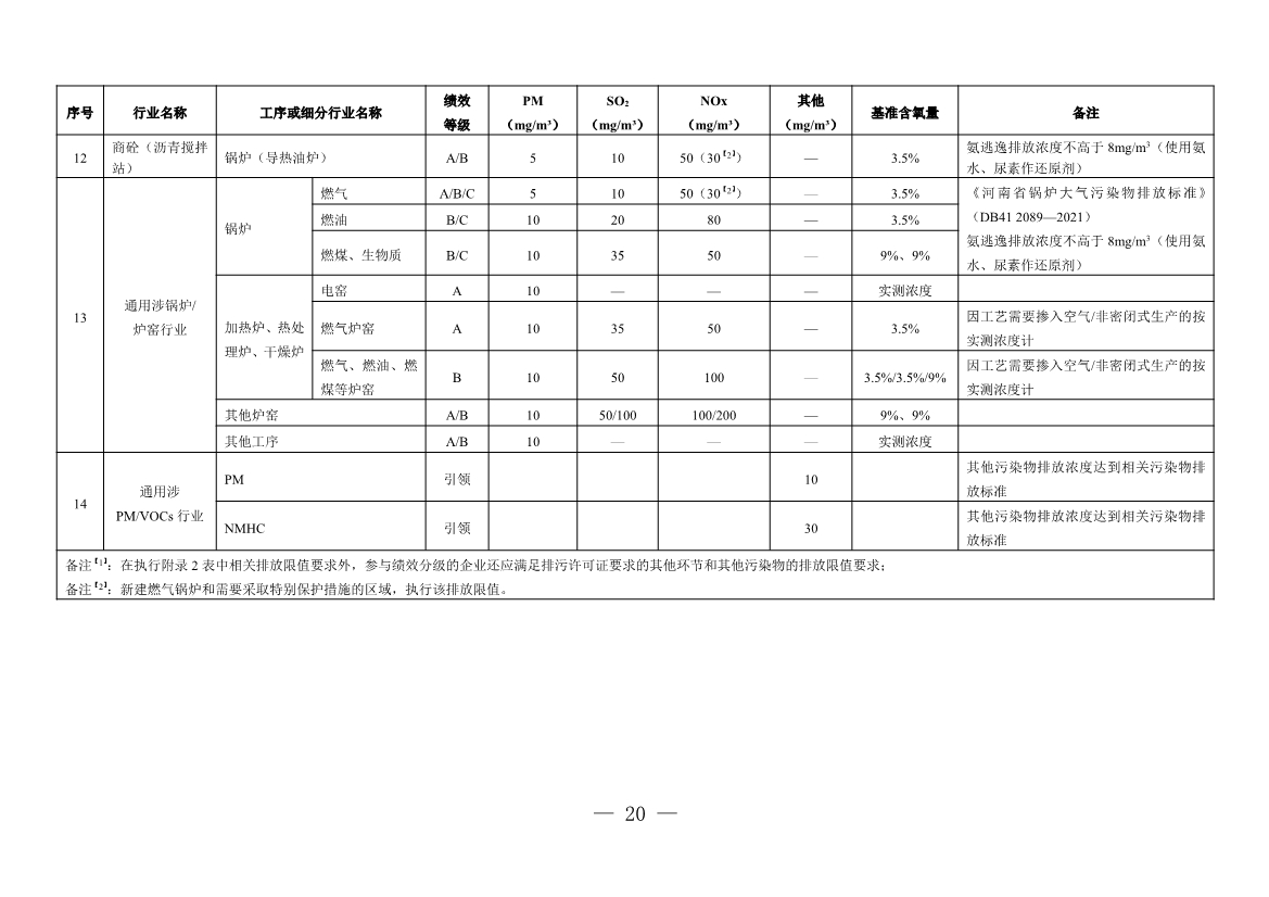 河南省重污染天气重点行业、通用行业应急减排措施制定技术指南（2024年修订版）