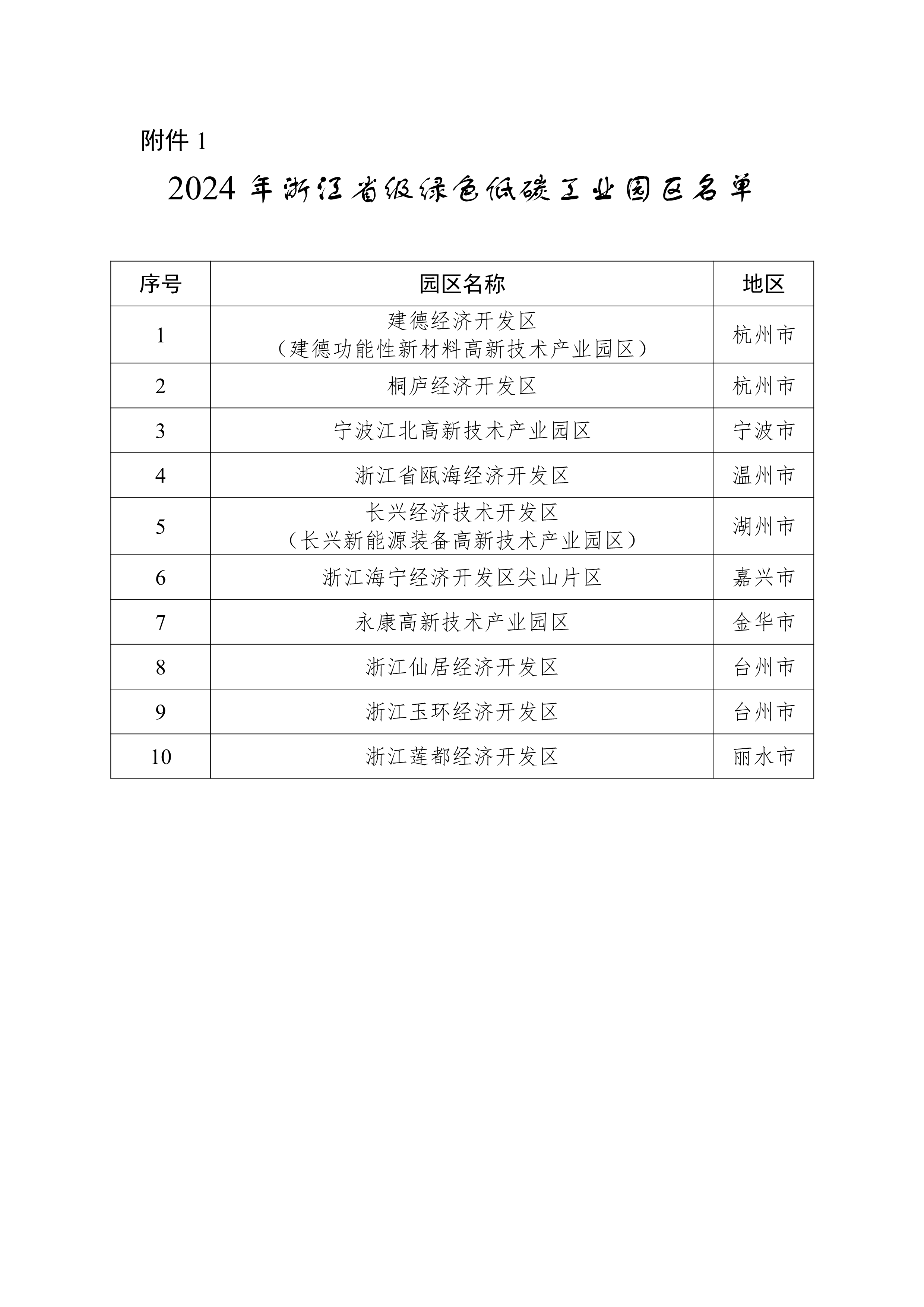 2024年浙江省级绿色低碳工业园区、工厂名单及动态管理结果公布-环保卫士