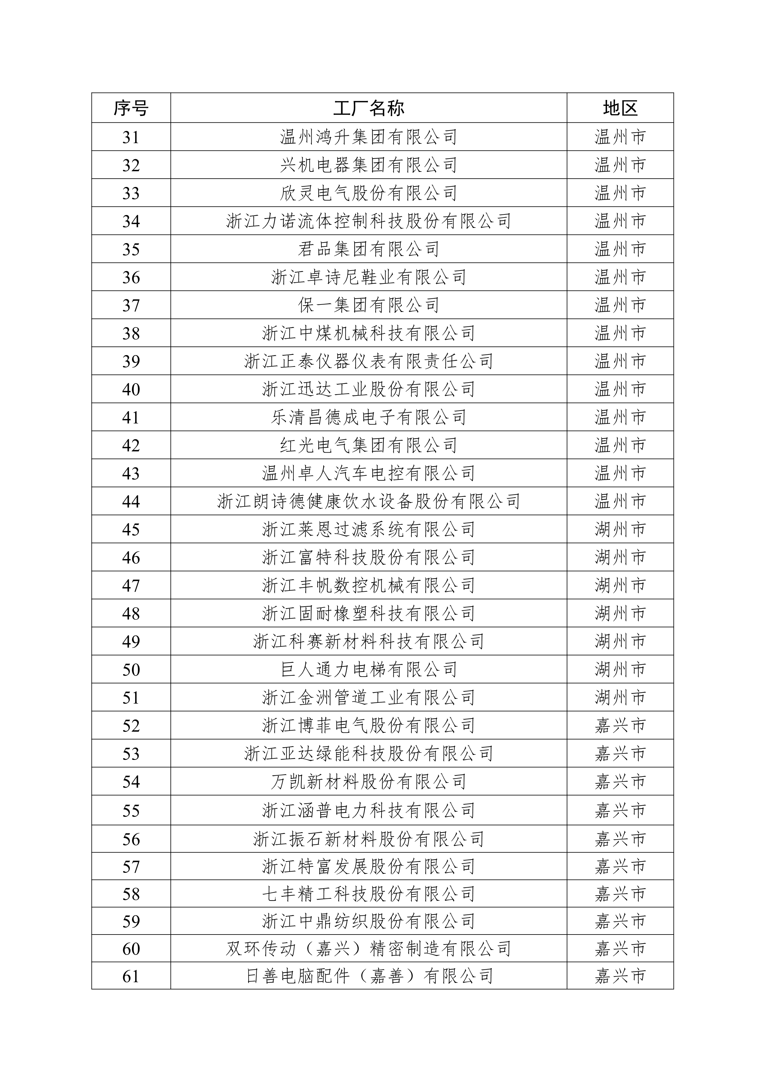 2024年浙江省级绿色低碳工业园区、工厂名单及动态管理结果公布