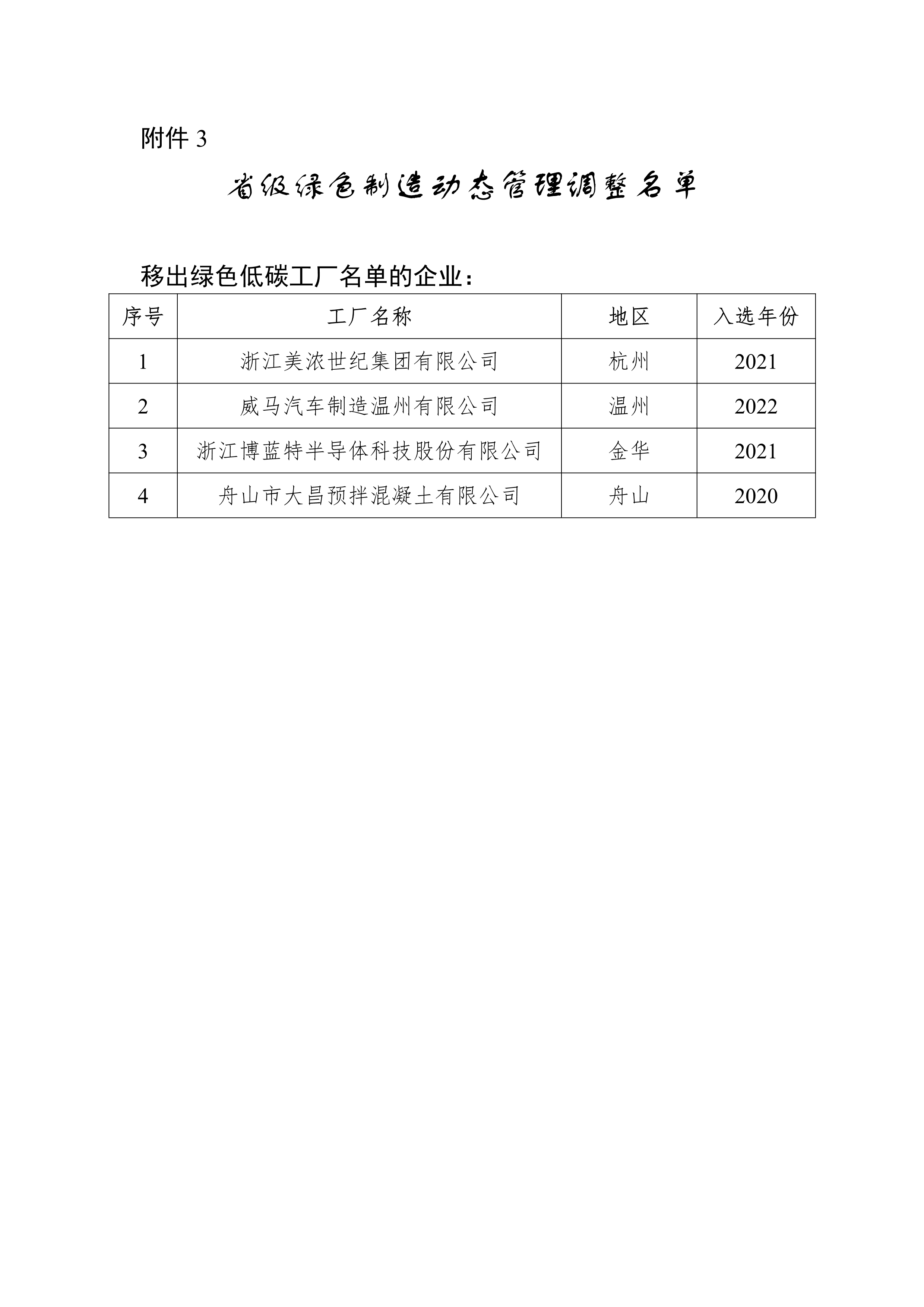 2024年浙江省级绿色低碳工业园区、工厂名单及动态管理结果公布