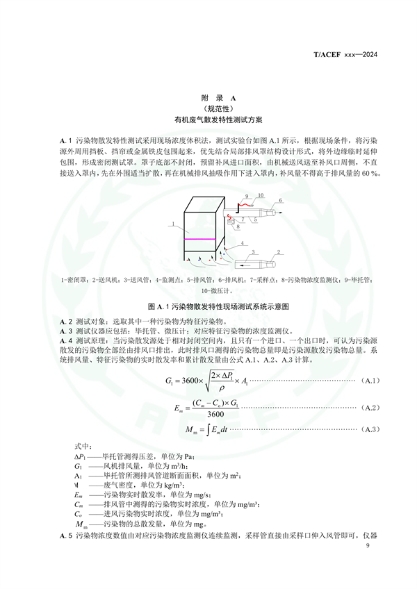 团体标准《工业有机废气收集系统技术规范（征求意见稿）》征求意见