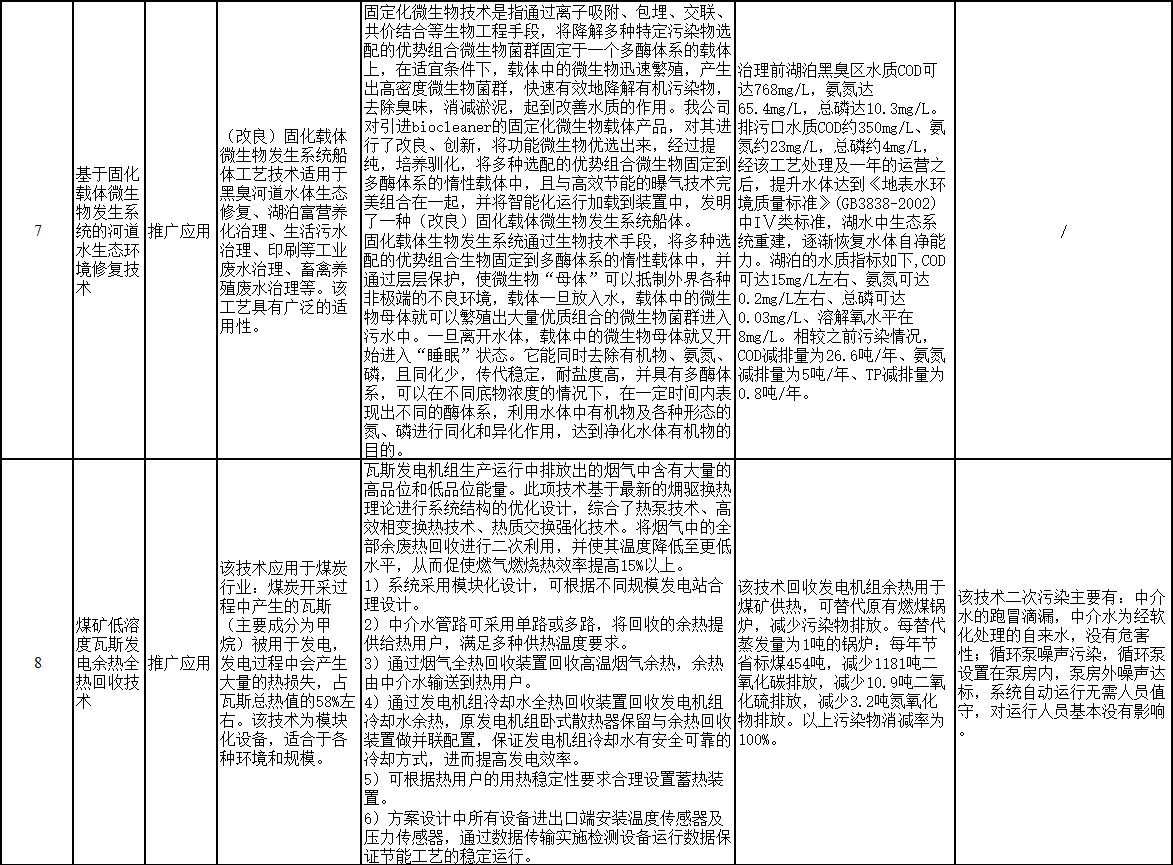 共14项 黑龙江省发布《生态环境先进适用技术清单》