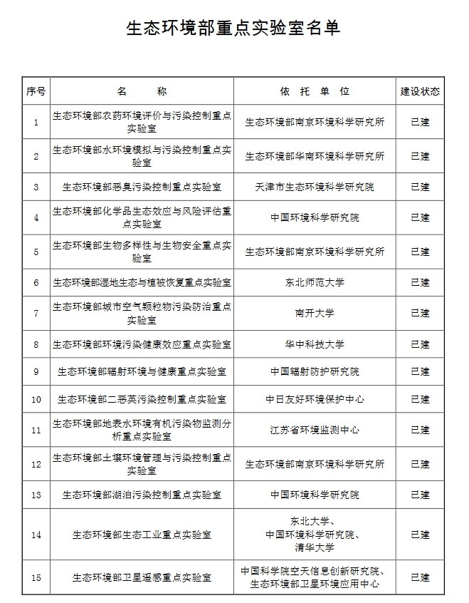 56+42！生态环境部重点实验室和生态环境部工程技术中心名单-环保卫士