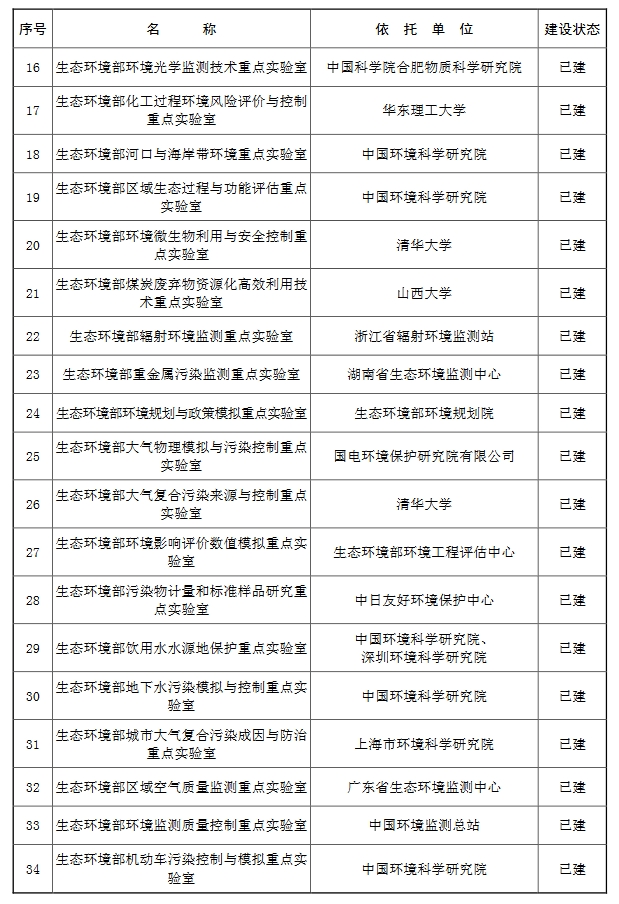 56+42！生态环境部重点实验室和生态环境部工程技术中心名单