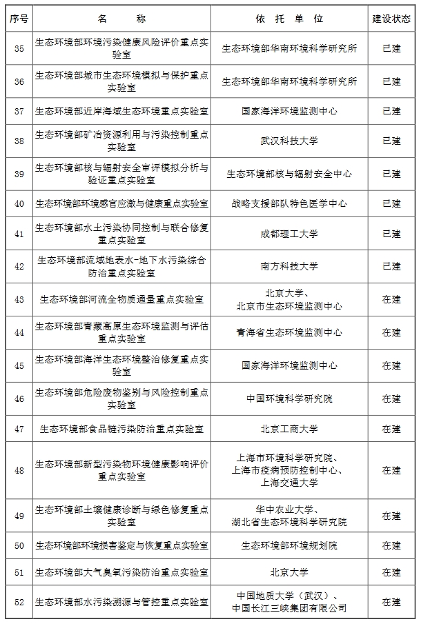 56+42！生态环境部重点实验室和生态环境部工程技术中心名单
