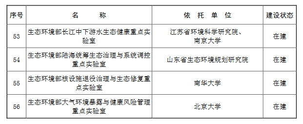 56+42！生态环境部重点实验室和生态环境部工程技术中心名单