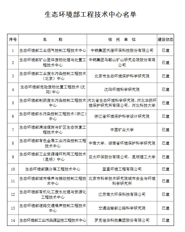 56+42！生态环境部重点实验室和生态环境部工程技术中心名单