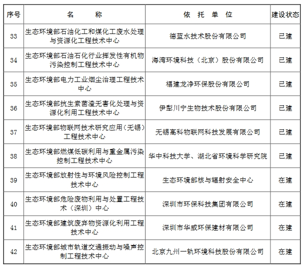 56+42！生态环境部重点实验室和生态环境部工程技术中心名单