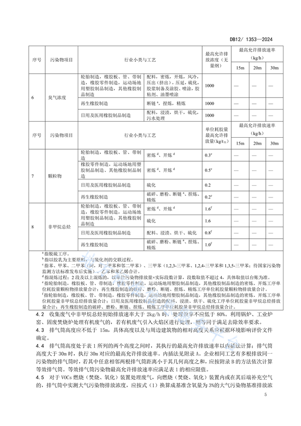 天津市发布地方标准《橡胶制品工业大气污染物排放标准》