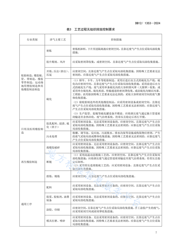 天津市发布地方标准《橡胶制品工业大气污染物排放标准》