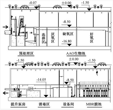 标准+案例：地埋式污水处理厂地下箱体防火设计这样做