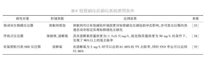 新型生物脱氮除磷技术在城市污水处理中的发展趋势