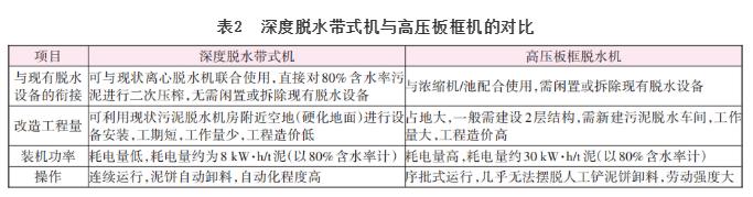 深圳市污泥深度脱水应急工程的设计与运行