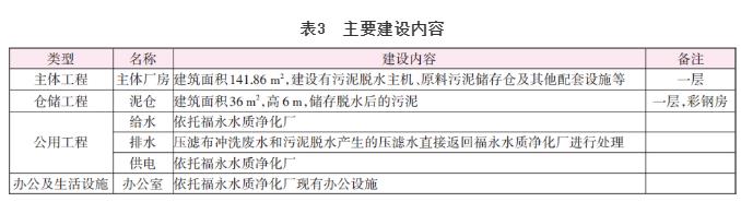 深圳市污泥深度脱水应急工程的设计与运行