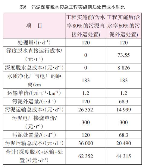深圳市污泥深度脱水应急工程的设计与运行