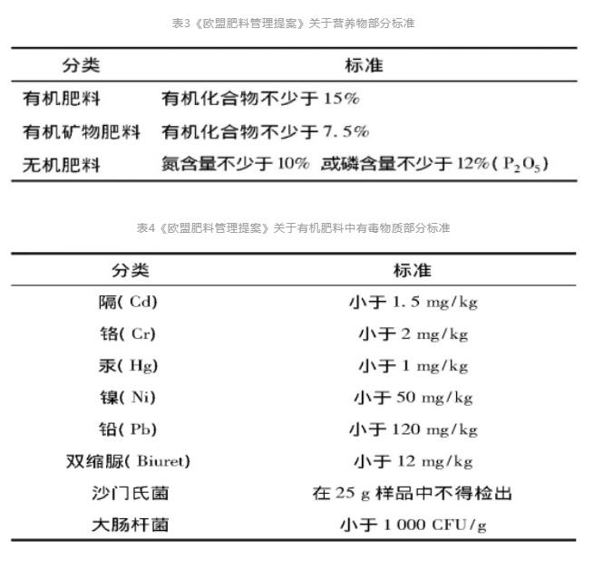 磷回收：技术与政策