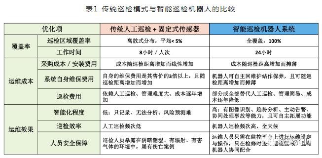 城市地下综合管廊智能化运维新技术