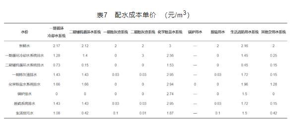 基于梯级用水的工业水系统节水优化研究