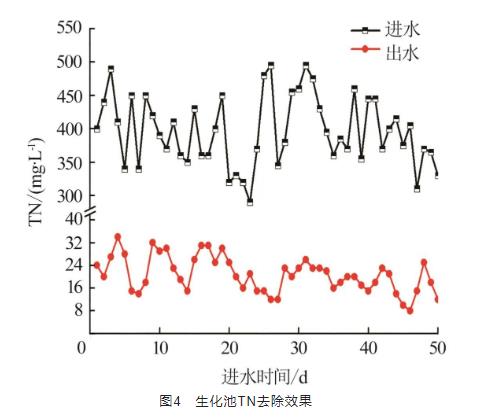 太阳能电池生产废水处理运行实践