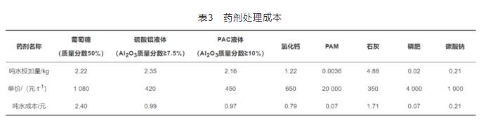太阳能电池生产废水处理运行实践