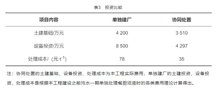 生态循环产业园混合工业污水处理工程实例