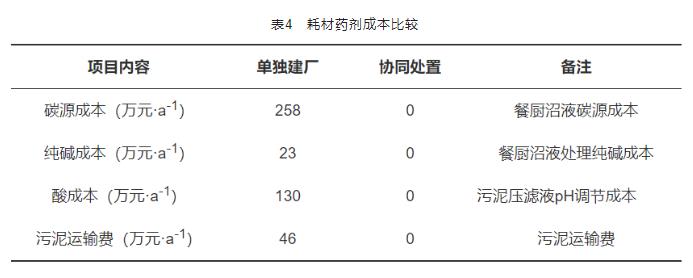 生态循环产业园混合工业污水处理工程实例