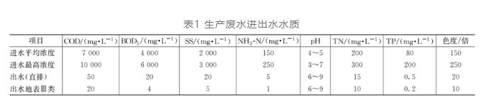 实例：酱香型白酒生产废水这样处理-环保卫士