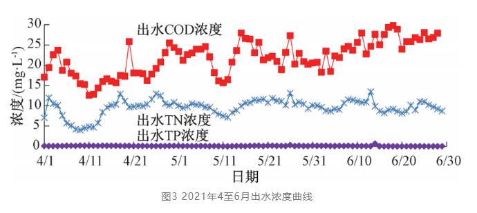 实例：酱香型白酒生产废水这样处理