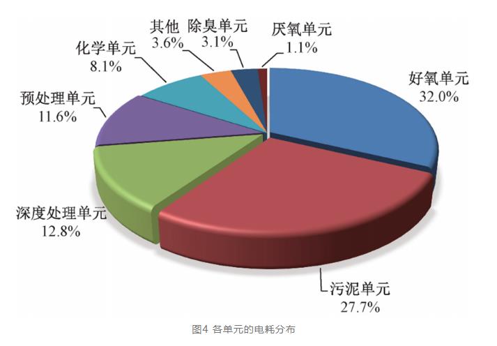 实例：酱香型白酒生产废水这样处理