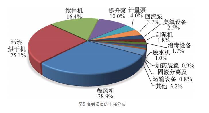 实例：酱香型白酒生产废水这样处理