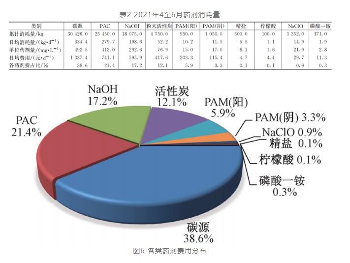 实例：酱香型白酒生产废水这样处理