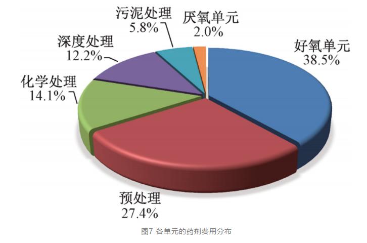 实例：酱香型白酒生产废水这样处理