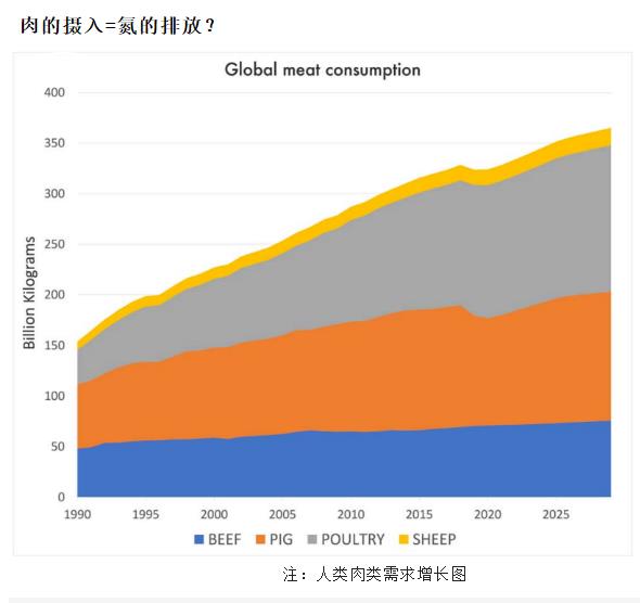 溢流污染 | 污水排放对全球海洋的氮通量贡献
