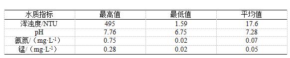 水厂中的鲁小班！水力旋流型网格絮凝池改造实例-环保卫士