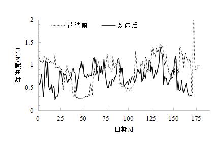 水厂中的鲁小班！水力旋流型网格絮凝池改造实例