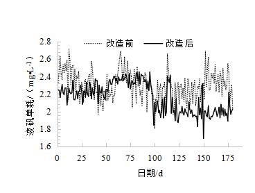 水厂中的鲁小班！水力旋流型网格絮凝池改造实例
