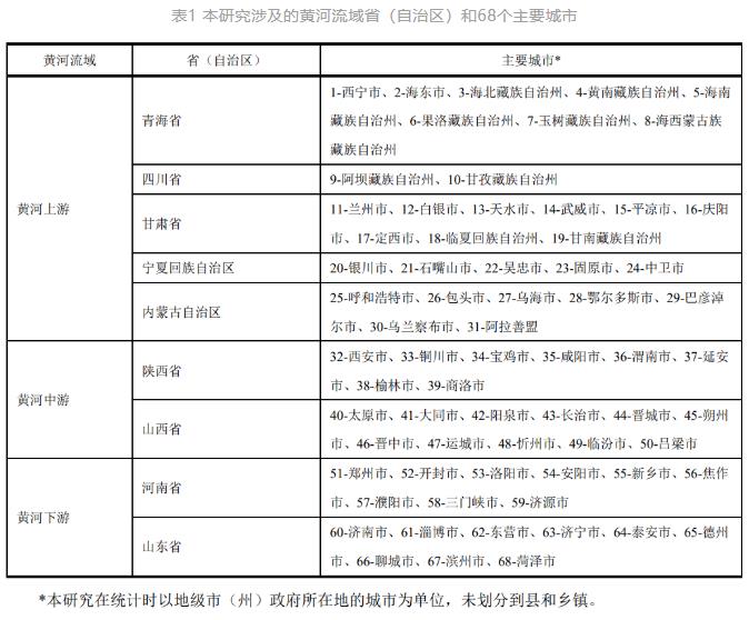 清华大学胡洪营教授团队：黄河流域主要城市再生水利用状况及潜力分析-环保卫士