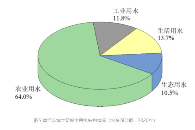 清华大学胡洪营教授团队：黄河流域主要城市再生水利用状况及潜力分析