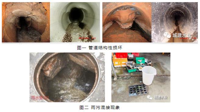 新乡市城区管网错混接改造更新及破损修复工程-环保卫士