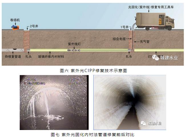 新乡市城区管网错混接改造更新及破损修复工程