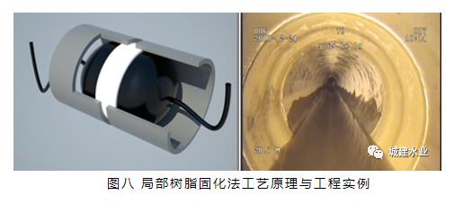 新乡市城区管网错混接改造更新及破损修复工程