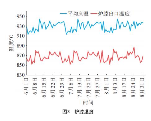 萧山4000t/d污泥集中焚烧处理项目实践