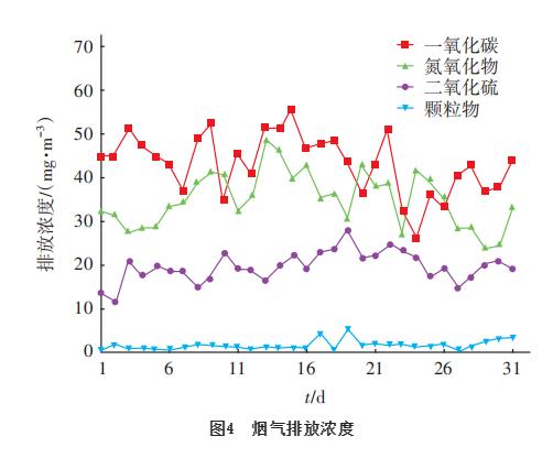 萧山4000t/d污泥集中焚烧处理项目实践