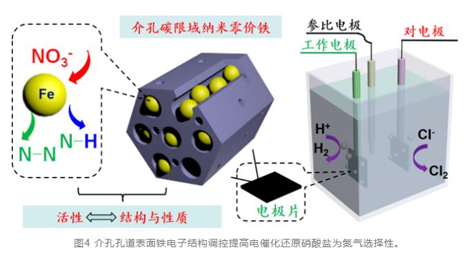 技术前沿 |新一代功能纳米铁材料及水污染控制中的应用