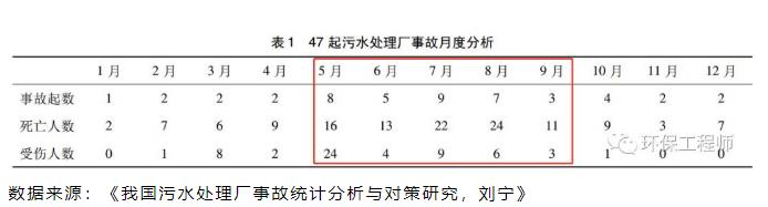 多地持续高温预警 我的污水处理怎么办？！-环保卫士