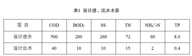 华北某集约型污水厂BFM工艺设计与运行分析-环保卫士
