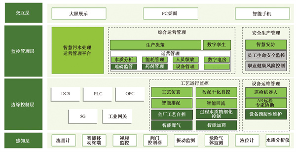 广州地下式污水处理厂数字化建设与运营实践探讨