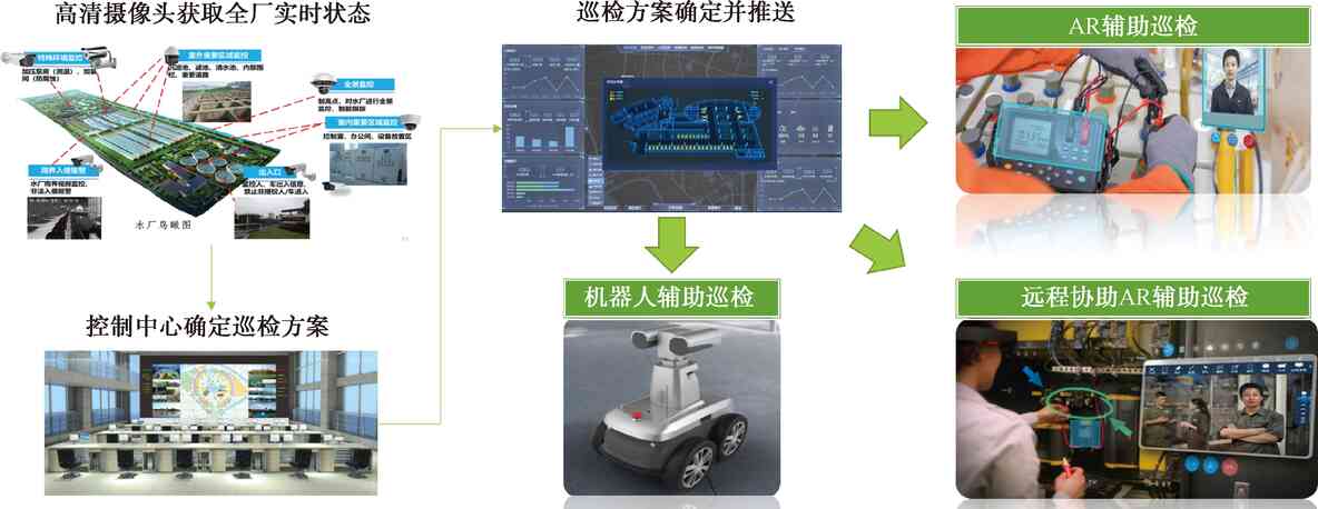 广州地下式污水处理厂数字化建设与运营实践探讨